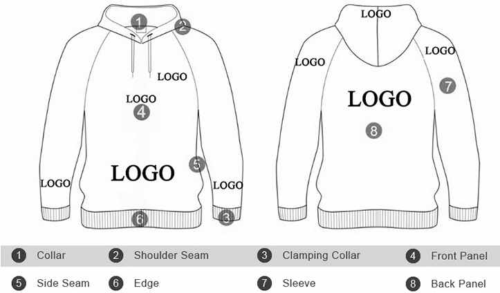 Introduce the hoodie process, What's the process to custom hoodie?